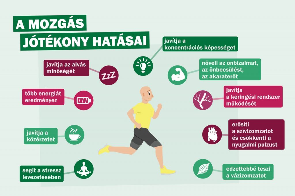 hogyan segíti a testmozgás a szív egészségét)