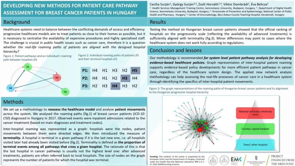 Developing new methods for patient care pathway assessment for breast cancer patients in Hungary 