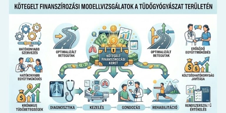 Kötegelt finanszírozási modellvizsgálatok a tüdőgyógyászat területén - Orvosi Hetilap