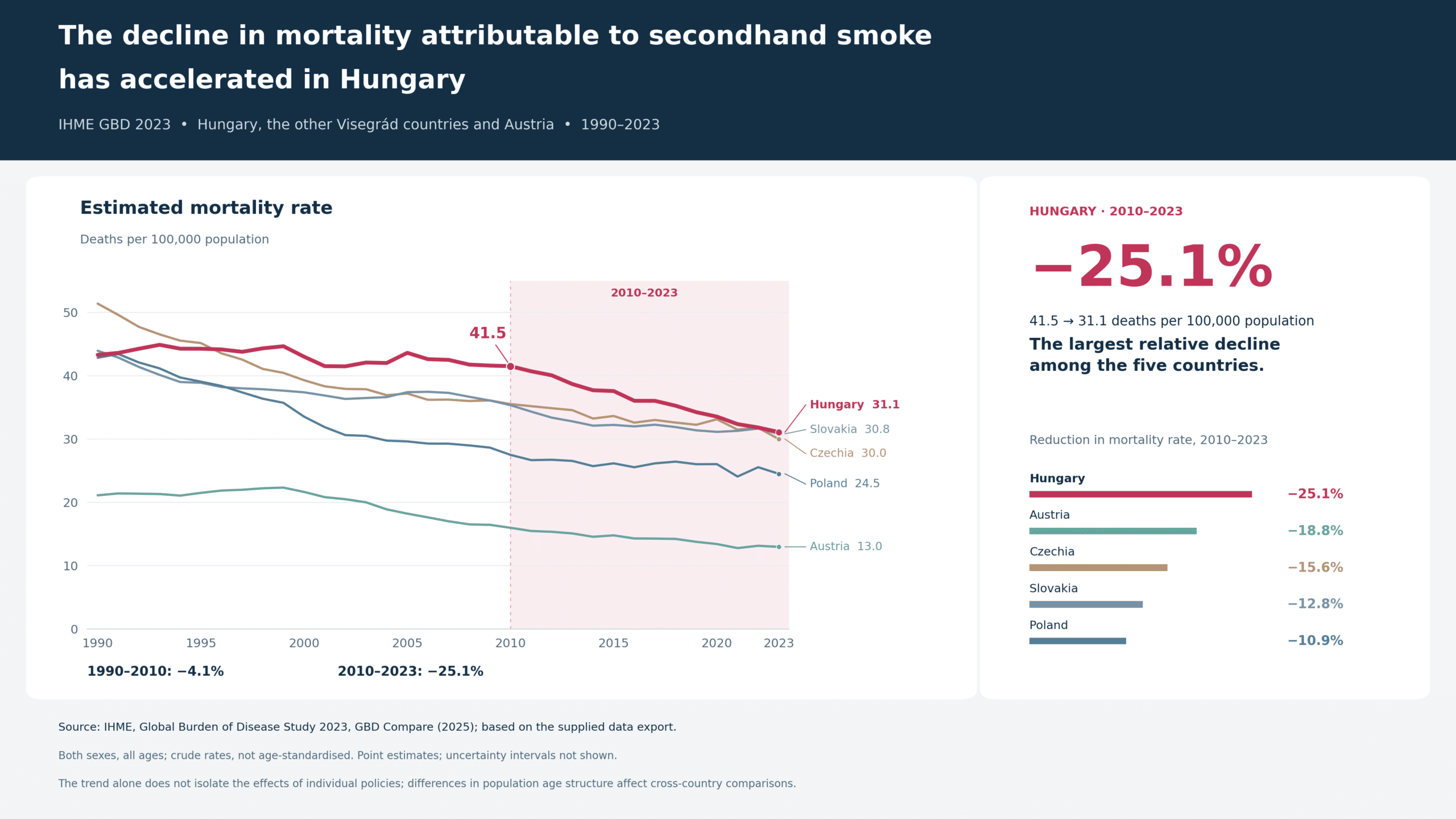 Secondhand smoke mortality