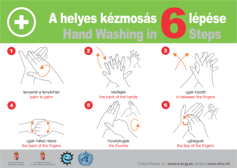 Hand hygiene – Information on the new coronavirus