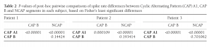 table2